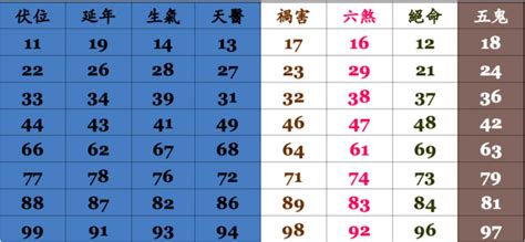 手機號碼測吉凶|手機號碼測吉凶，2024手機號吉凶查詢，周易手機測吉凶